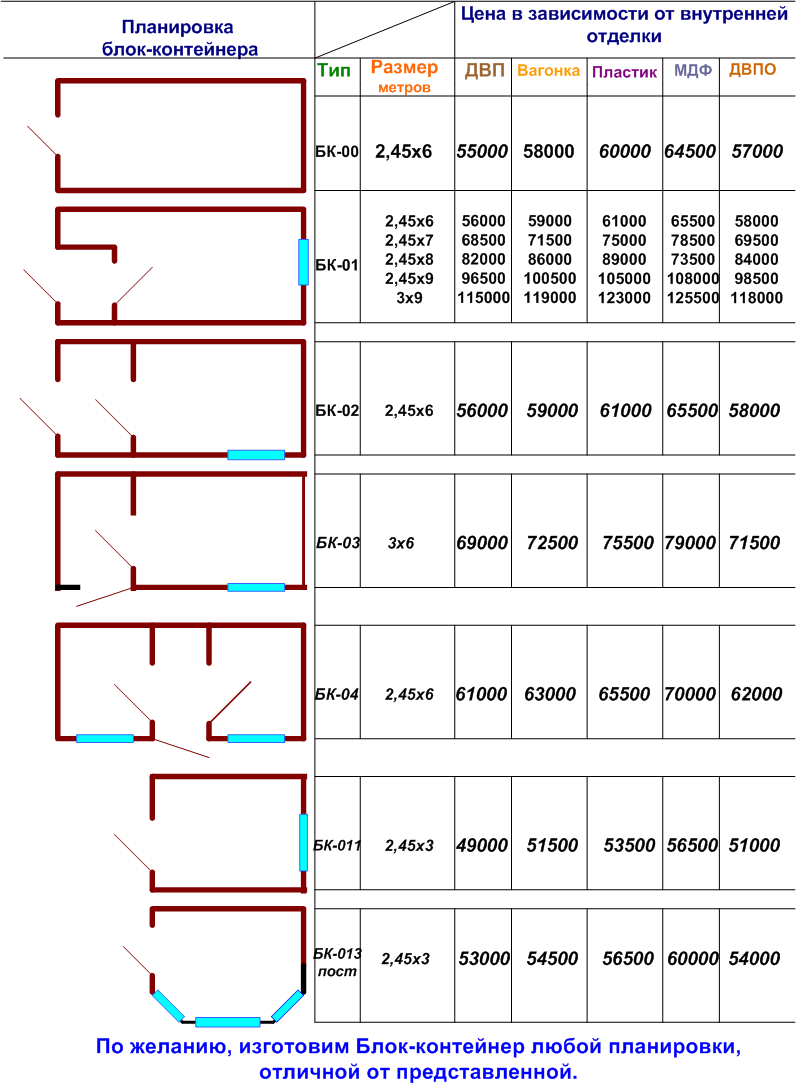 купить блок-контейнер, цены на блок-контейнеры, прайс блок-онтейнера