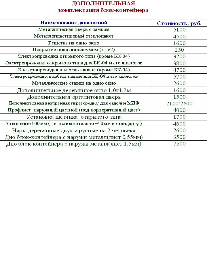 описание блок-контейнера, Стоимость дополнительной комплектации, Стоимость доставки